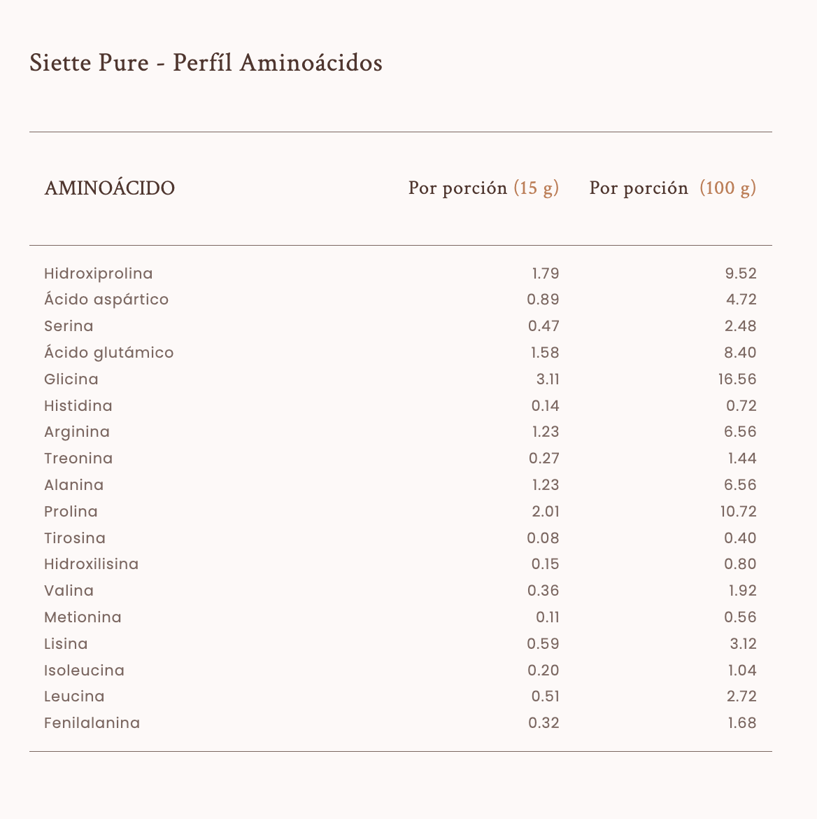 Siette Pure Péptidos Bioactivos de Colágeno Hidrolizado Bolsa 500g