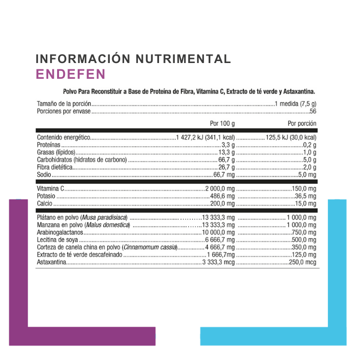 Para qué sirve Metagenics ENDEFEN, suplemento con fibra prebiótica y vitamina C, Nutriboutique