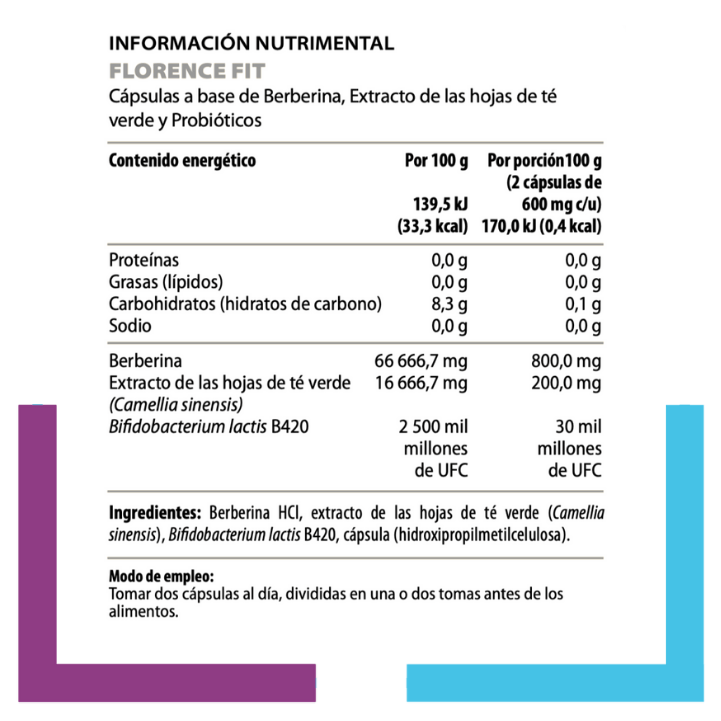 Para qué sirve Hemagic FLORENCE FIT, suplemento con berberina y té verde, Nutriboutique 